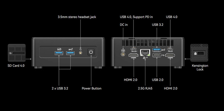 Port configuration of the Geekom IT15 (Image source: Geekom)