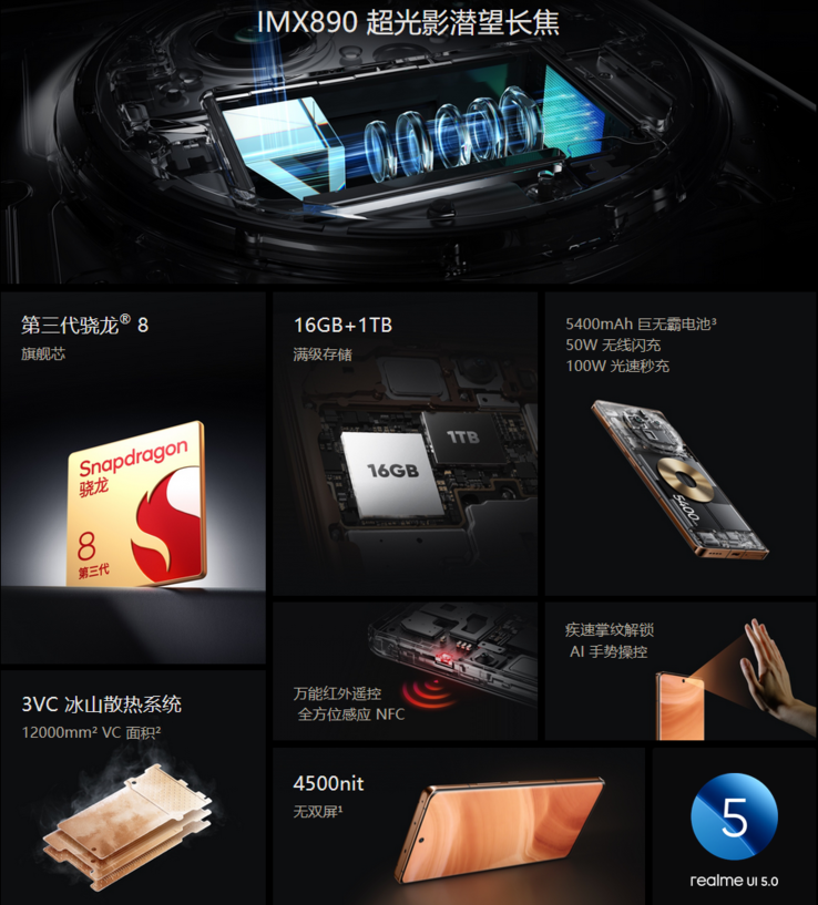 Realme GT5 Pro specs overview (image via Realme)