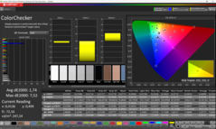 Calman ColorChecker calibrated
