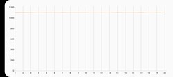 3DMark Wild Life Stress Test