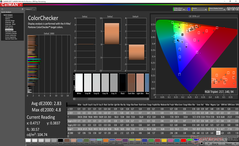 ColorChecker After calibration