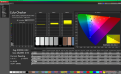 ColorChecker after calibration