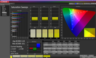 Saturation Sweeps (calibrated)