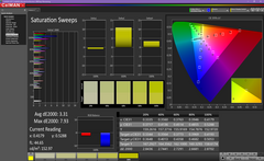 Saturation sweeps (pre-calibration)