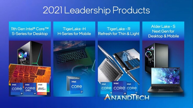 (Image source: Intel via Anandtech)