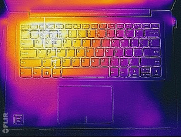 Thermal map (load, keyboard)