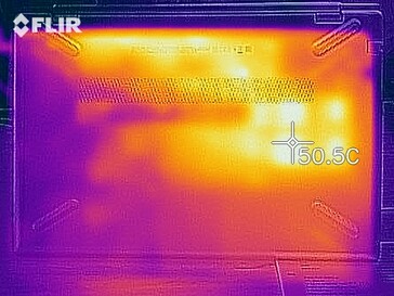 Heat map of the bottom of the device under load