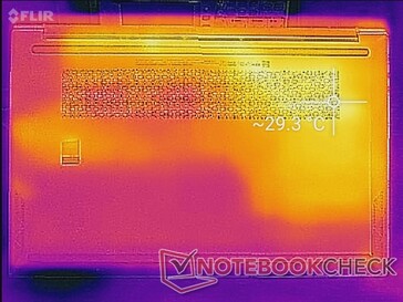 System idle (bottom)