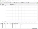 Test system power consumption - Idle operation