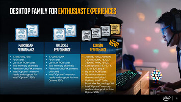 Intel Core X-Family