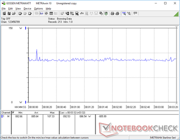 Witcher 3 1080p Ultra power consumption is steady to suggest no major throttling issues