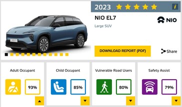 The NIO EL7 fells short in the child occupant safety section thanks to some missing Isofix harnesses and the lack of Child Restraint Systems. (Image source: Euro NCAP)