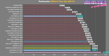 The Arc iGPU handily beats all of AMD's RDNA 3-based APUs in synthetic tests. (Source: TuberViejuner via YouTube)