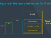 The v9 architecture is rated to encompass a wide range of pressing computing needs. (Source: Arm)