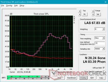 Pink noise at maximum volume Pink noise at maximum volume