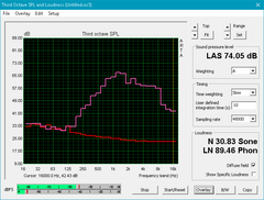 HP Pavilion 15t