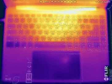 Surface temperatures stress test (top side)