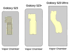 The vapor chambers in the S23 series will get a big upgrade for the S24 series. (Source: Ice Universe) 