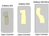 The vapor chambers in the S23 series will get a big upgrade for the S24 series. (Source: Ice Universe)