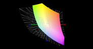 Aorus X9 vs. AdobeRGB (55%)