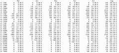 Raw figures of AMD vs intel CPUs on Mindfactory.de (Source: ingebor/Reddit)