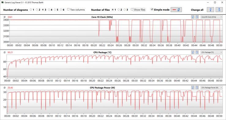 clock rate, temperature and consumption of the processor