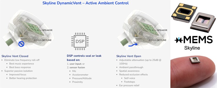 xMEMS' Skyline unit provides a controllable vent on the rear of the speaker (Image Source: xMEMS)