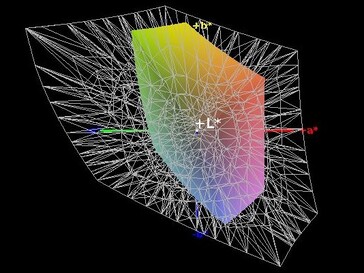 Color space coverage (AdobeRGB) - 37%