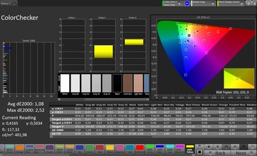 Color accuracy (target color space: sRGB, profile: Standard)