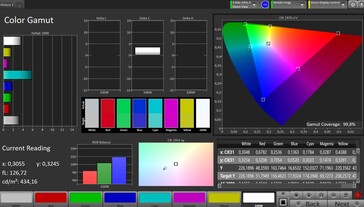 Color space (target color space: P3; profile: natural)