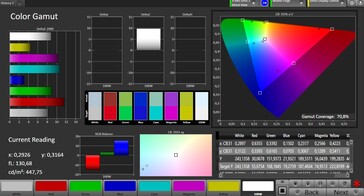 CalMAN: Colour-space coverage (DCI P3)