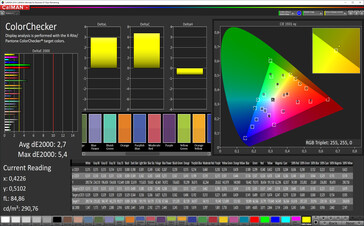 Color Accuracy (Natural display mode, sRGB target color space)