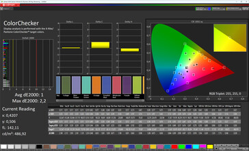 Color fidelity (Image mode Original Color Pro, Color temperature Warm, Target color space sRGB)