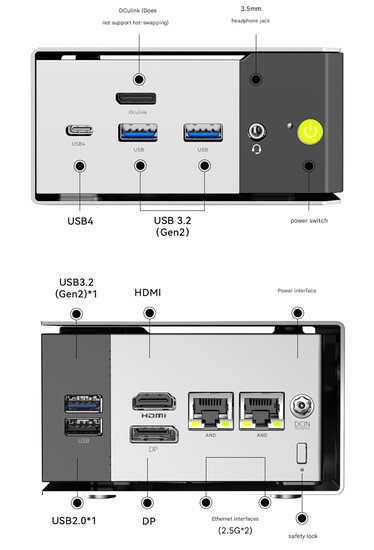 Connectivity ports of the GMK M8 (Image source: GMK - machine translated)