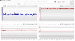 CPU & iGPU data stress test