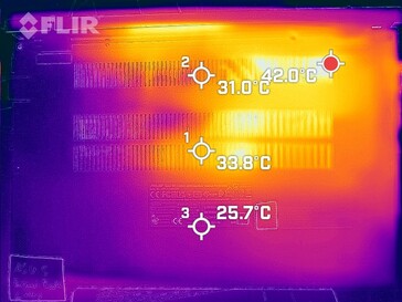 Heat generation bottom side (idle)