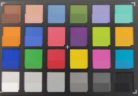 ColorChecker Passport: The lower half of each area of colour displays the reference colour