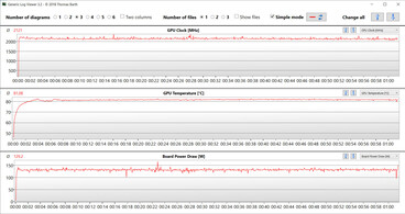 GPU measurements during our The Witcher 3 test (Balanced, Optimus)