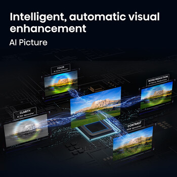 Hisense U6SF Series TV AI features