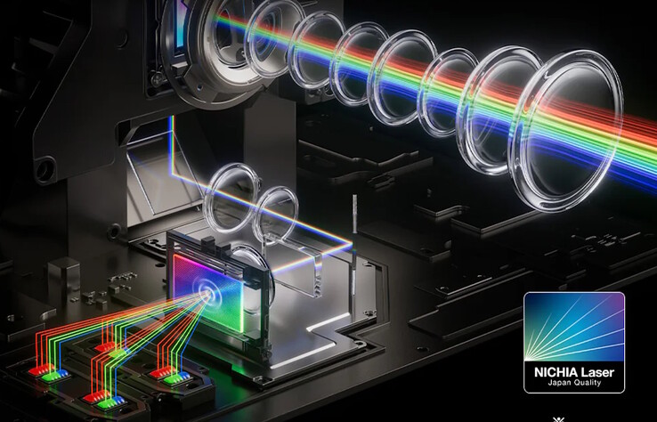 The JMGO N3 Ultimate incorporates lasers made in Japan to achieve a maximum brightness of 5,800 ISO lumens.