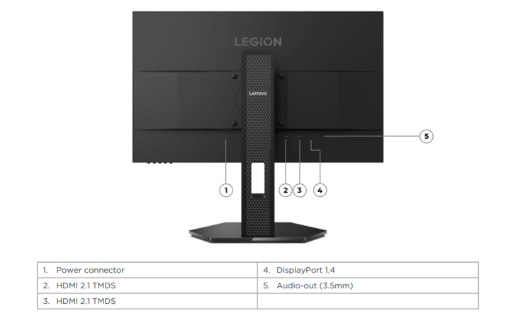 Lenovo Legion 24 1r gaming monitor ports