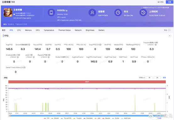 RedMagic 11S Pro Honor of Kings benchmark