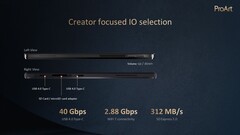 Asus ProArt PZ13: Ports. (Source: Asus)