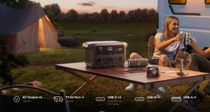 Various connections are available. (Image source: Anker)