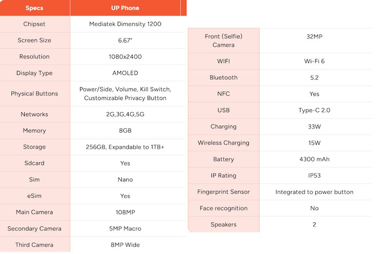 The Unplugged UP Phone comes with an OLED screen, 108 MP camera, and microSD card slot. (Image source: Unplugged)