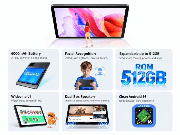 Alldocube iPlay 80SE with its key features and specifications