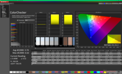ColorChecker before calibration (sRGB)