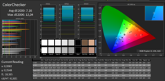 Calman ColorChecker (after calibration)