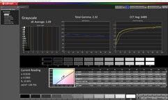 Grayscale (calibrated)