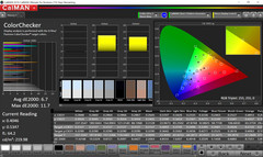 ColorChecker colors uncalibrated